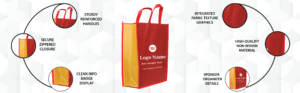 custom printed non woven bag – laxmi cloth stores (copy)